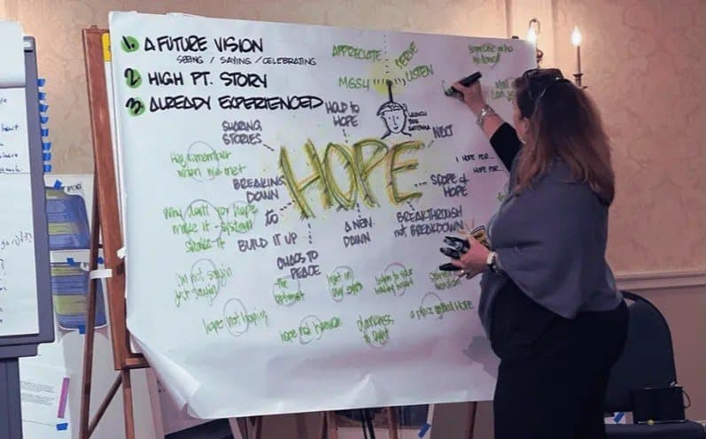 A facilitator mapping hope on a flip chart